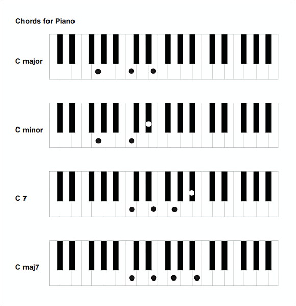 Piano Jazz Chords Chart Pdf